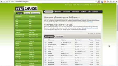 BestChange - 最佳电子货币兑换平台监测 | 如何兑换货币